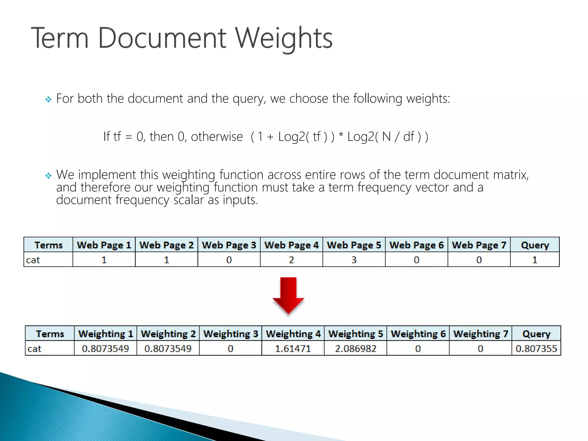  For both the document and the query, we choose the following weights:
If tf = 0, then 0, otherwise ( 1 + Log2( tf ) ) * Log2( N / df ) )
 We implement this weighting function across entire rows of the term document matrix,
and therefore our weighting function must take a term frequency vector and a
document frequency scalar as inputs.
 