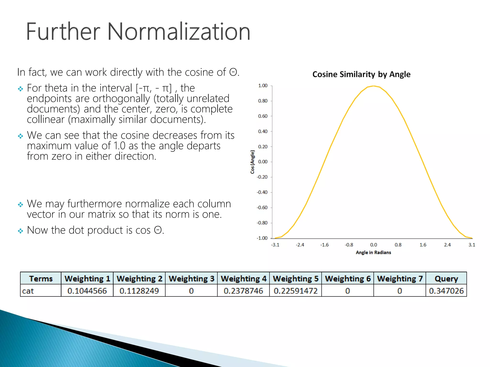 In fact, we can work directly with the cosine of Θ.
 For theta in the interval [-π, - π] , the
endpoints are orthogonally (totally unrelated
documents) and the center, zero, is complete
collinear (maximally similar documents).
 We can see that the cosine decreases from its
maximum value of 1.0 as the angle departs
from zero in either direction.
 We may furthermore normalize each column
vector in our matrix so that its norm is one.
 Now the dot product is cos Θ.
 