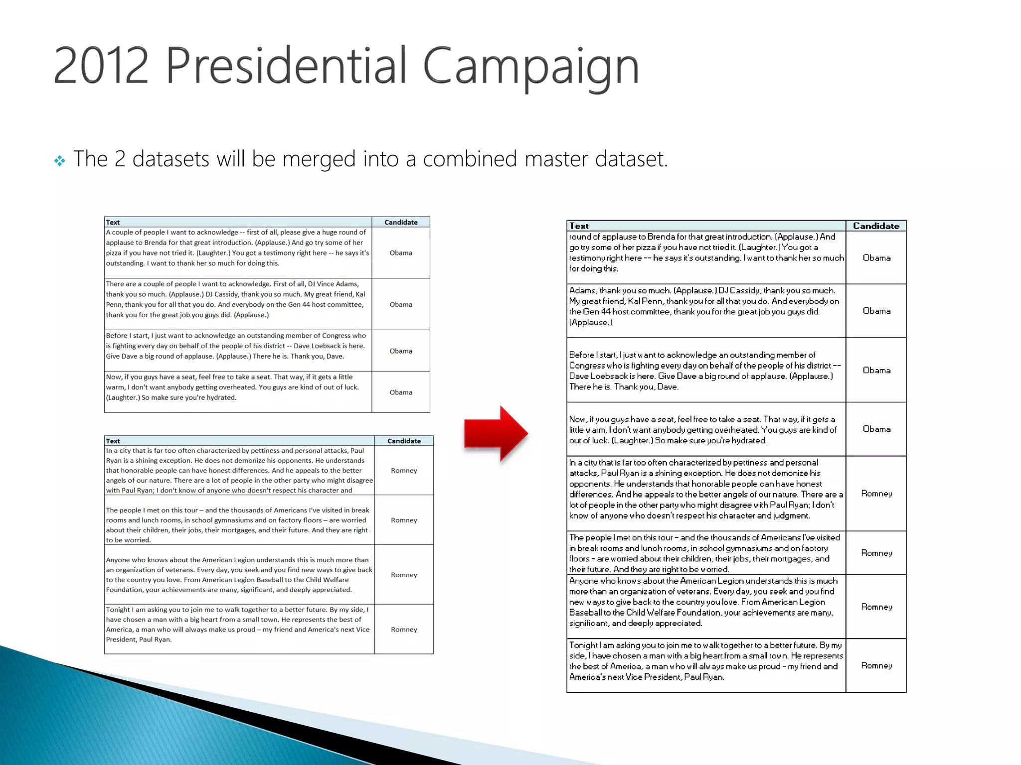  The 2 datasets will be merged into a combined master dataset.
 