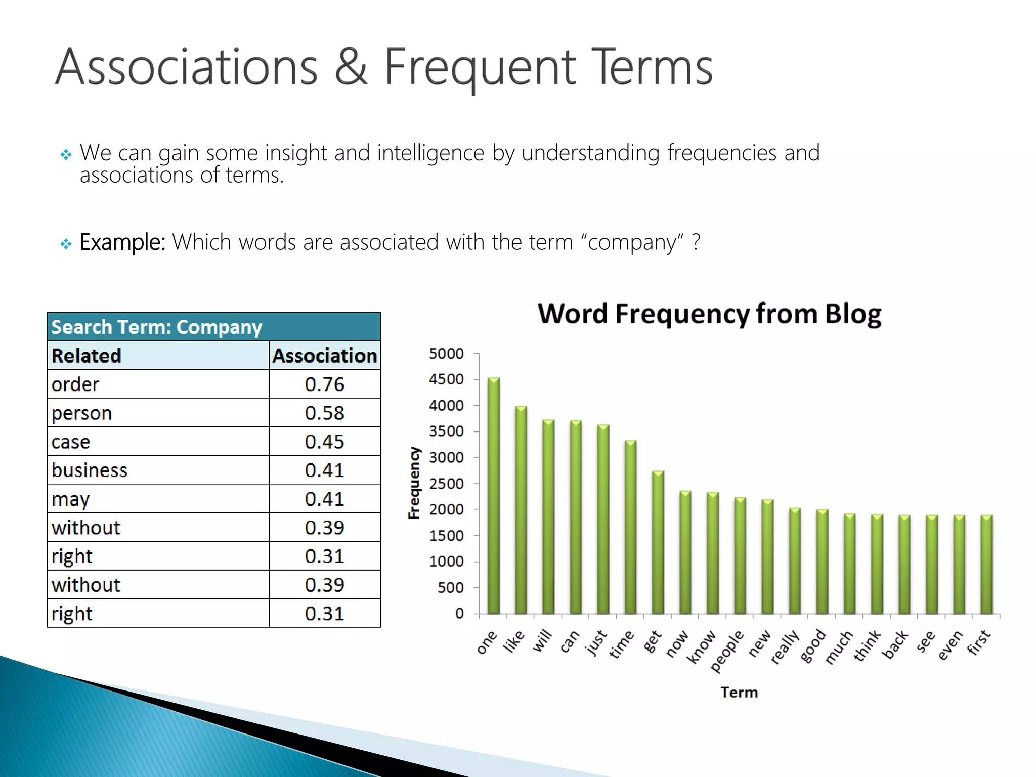  We can gain some insight and intelligence by understanding frequencies and
associations of terms.
 Example: Which words are associated with the term “company” ?
 