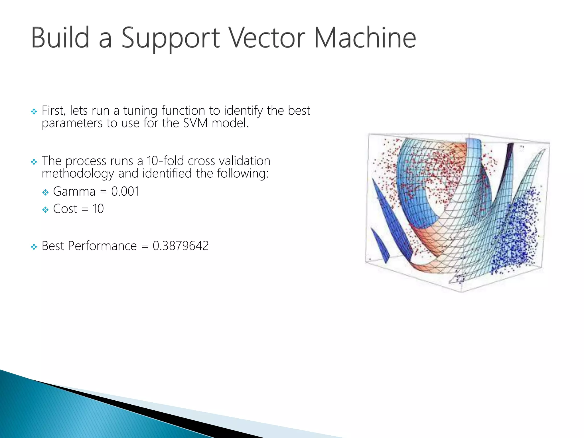  First, lets run a tuning function to identify the best
parameters to use for the SVM model.
 The process runs a 10-fold cross validation
methodology and identified the following:
 Gamma = 0.001
 Cost = 10
 Best Performance = 0.3879642
 