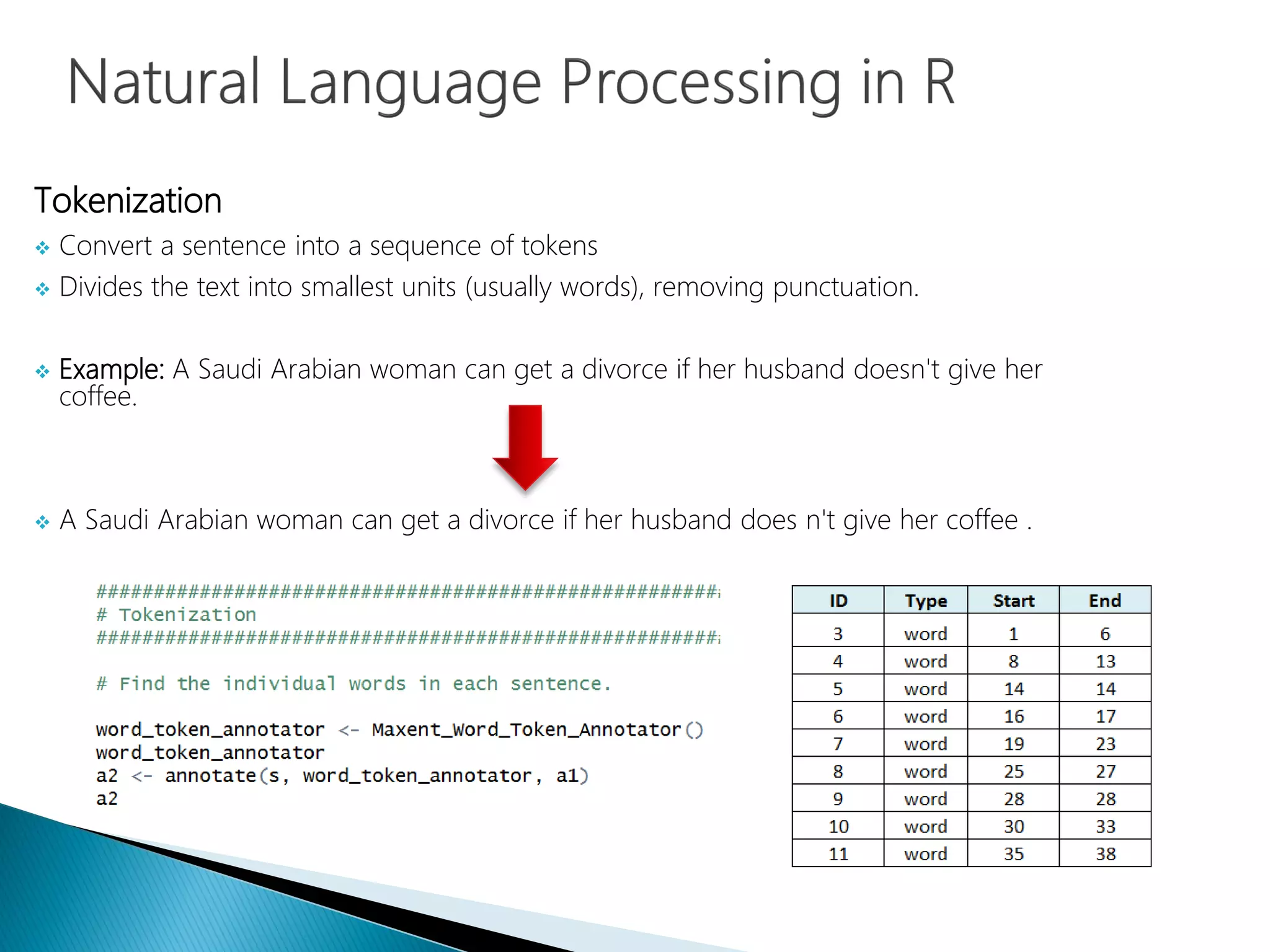 Tokenization
 Convert a sentence into a sequence of tokens
 Divides the text into smallest units (usually words), removing punctuation.
 Example: A Saudi Arabian woman can get a divorce if her husband doesn't give her
coffee.
 A Saudi Arabian woman can get a divorce if her husband does n't give her coffee .
 