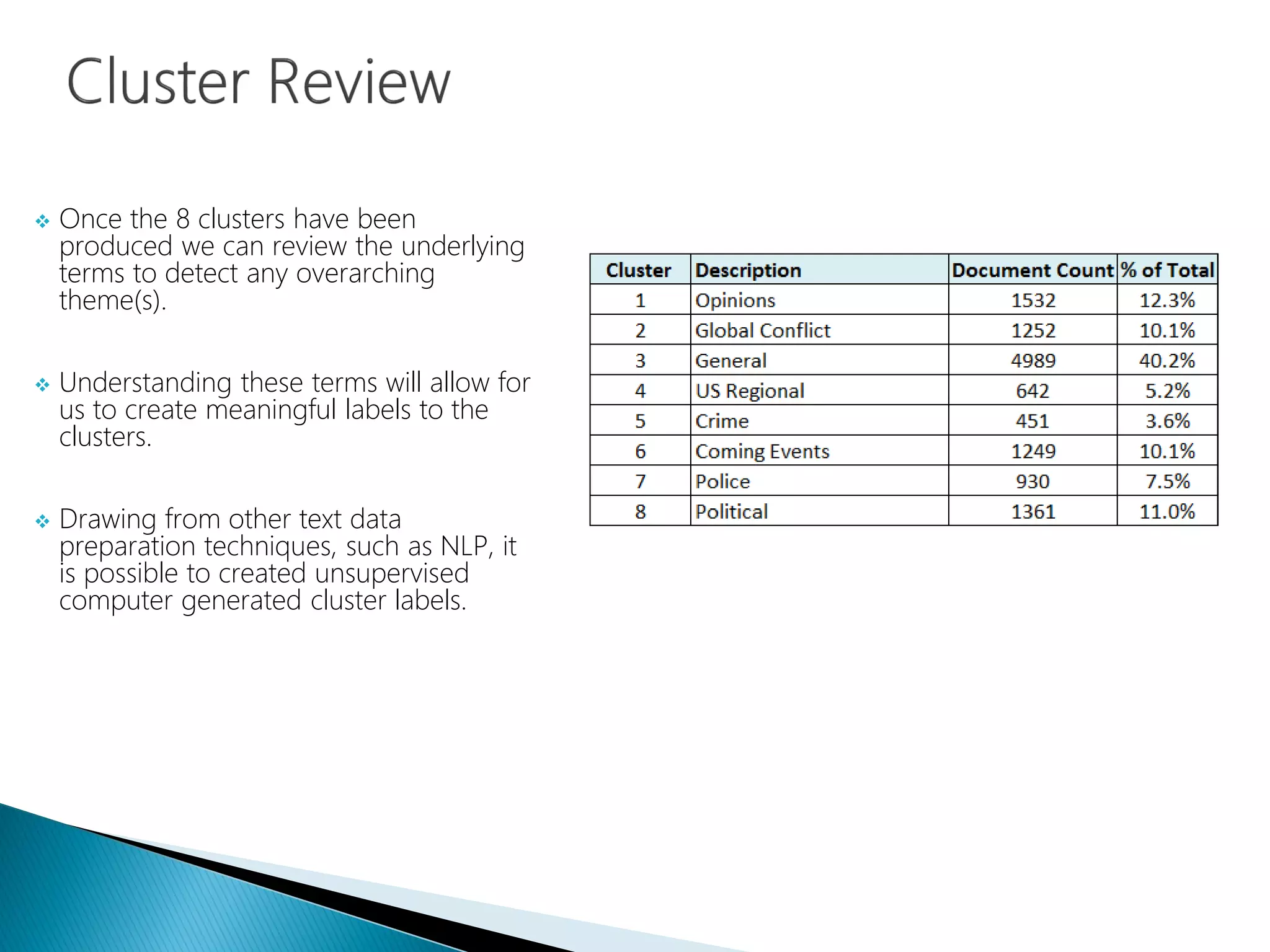  Once the 8 clusters have been
produced we can review the underlying
terms to detect any overarching
theme(s).
 Understanding these terms will allow for
us to create meaningful labels to the
clusters.
 Drawing from other text data
preparation techniques, such as NLP, it
is possible to created unsupervised
computer generated cluster labels.
 