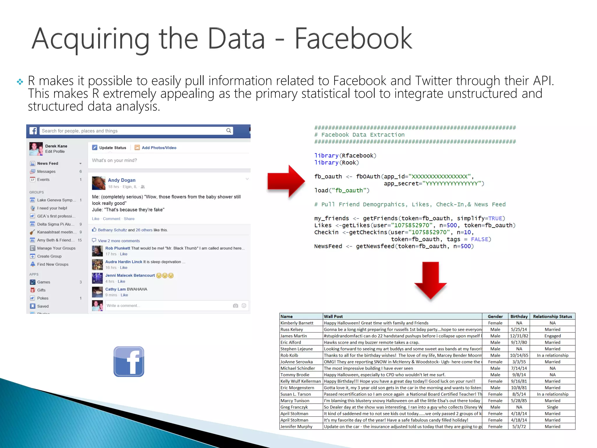  R makes it possible to easily pull information related to Facebook and Twitter through their API.
This makes R extremely appealing as the primary statistical tool to integrate unstructured and
structured data analysis.
 