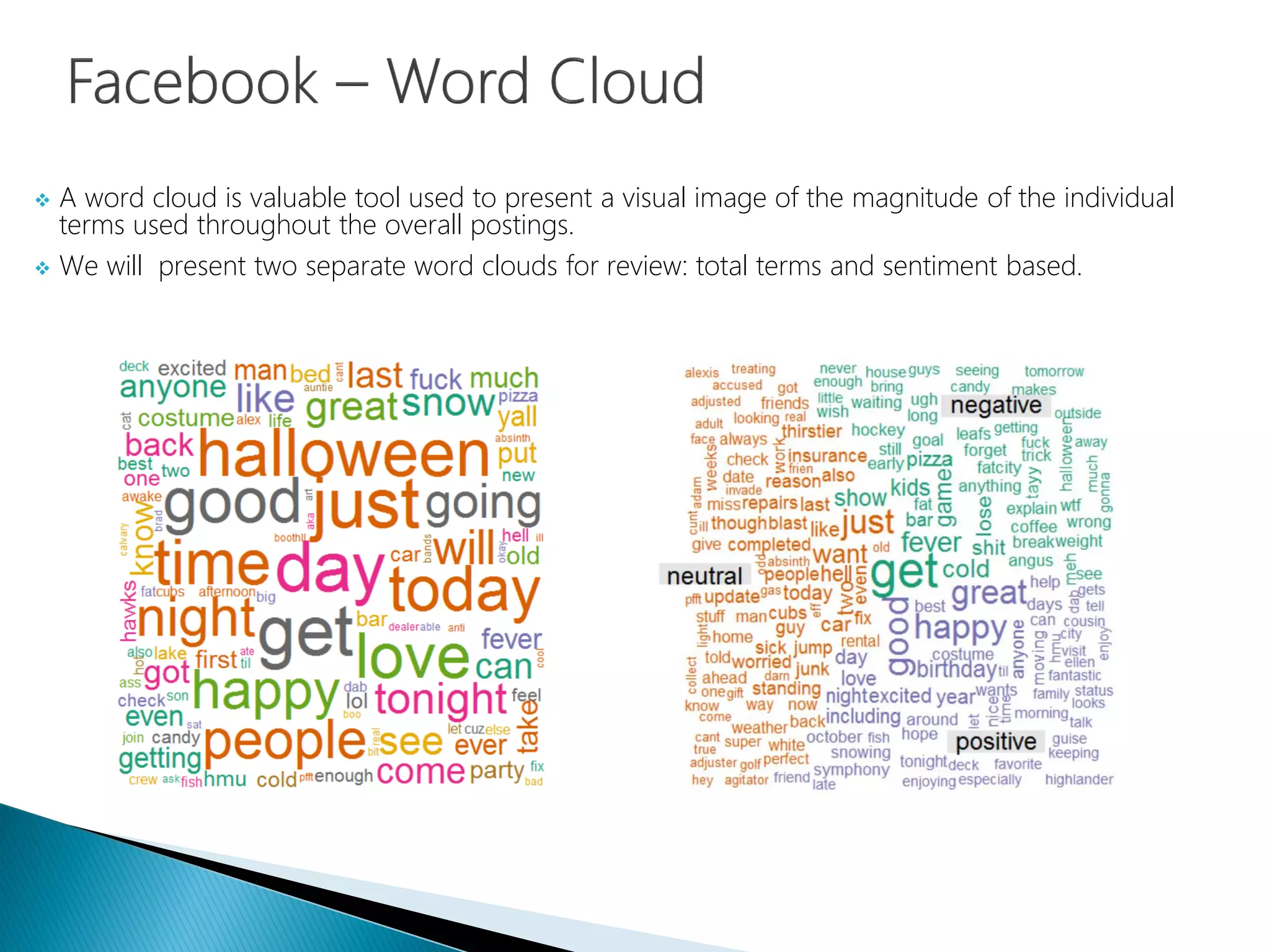  A word cloud is valuable tool used to present a visual image of the magnitude of the individual
terms used throughout the overall postings.
 We will present two separate word clouds for review: total terms and sentiment based.
 
