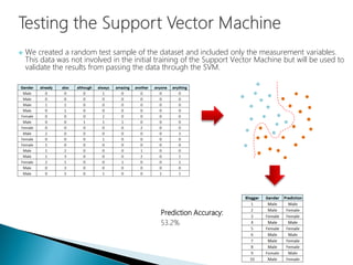  We created a random test sample of the dataset and included only the measurement variables.
This data was not involved in the initial training of the Support Vector Machine but will be used to
validate the results from passing the data through the SVM.
Prediction Accuracy:
53.2%
 