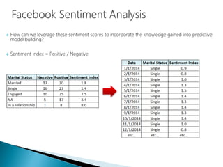  How can we leverage these sentiment scores to incorporate the knowledge gained into predictive
model building?
 Sentiment Index = Positive / Negative
 