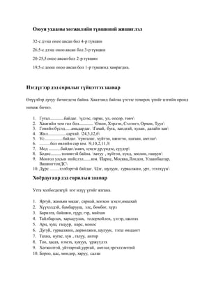 Оюун ухааны хөгжилийн түвшиний жишиглэл
32-с дээш оноо авсан бол 4-р түвшин
26.5-с дээш оноо авсан бол 3-р түвшин
20-25,5 оноо авсан бол 2-р түвшин
19,5-с доош оноо авсан бол 1-р түвшинд хамрагдна.
Нэгдүгээр дэд сорилыг гүйцэтгэхзаавар
Өгүүлбэр дутуу бичигдсэн байна. Хаалтанд байгаа үгсээс тохирох үгийг цэгийн оронд
нөхөж бичнэ.
1. Гутал.............байдаг. үдээс, гархи, ул, оосор, товч
2. Хамгийн том гол бол............. Онон, Хэрлэн, Сэлэнгэ, Орхон, Туул
3. Говийн бүсэд......амьдардаг. Гахай, буга, хандгай, хулан, далайн хав
4. Жил.................сартай. 24,3,12,6
5. Ус.................байдаг. тунгалаг, хүйтэн, шингэн, цагаан, амтлаг
6. ..........бол өвлийн сар юм. 9,10,2,11,3
7. Мод ...........байдаг.навч, цэцэг,үр,үндэс, сүүдэр
8. Бодис..........төлөвтэй байна. хатуу , хүйтэн, хүнд, зөөлөн, гашуун
9. Монгол улсын нийслэл.......юм. Парис, Москва,Лондон, Улаанбаатар,
ВашингтонДС
10. Дүрс .........хэлбэртэй байдаг. Цэг, шулуун, гурвалжин, урт, эзэлхүүн
Хоёрдугаардэд сорилын заавар
Утга холбогдохгүй нэг илүү үгийг ялгана.
1. Яргуй, жамъян мядаг, сарнай, хонхон цэцэг,ямаахай
2. Хүүхэлдэй, бамбарууш, элс, бөмбөг, хүрз
3. Барилга, байшин, гүүр, гэр, майхан
4. Тайлбарлах, харьцуулах, тодорхойлох, үлгэр, шалгах
5. Арц, хуш, гацуур, нарс, монос
6. Дугуй, гурвалжин, дөрвөлжин, шулуун, тэгш өнццөгт
7. Тахиа, нугас, хун , галуу, ангир
8. Тоо, хасах, нэмэх, хувуух, үржүүлэх
9. Хөгжилтэй, уйтгартай,ууртай, амтлаг,эргэлзэмтгий
10. Бороо, цас, мөндөр, хяруу, салхи
 