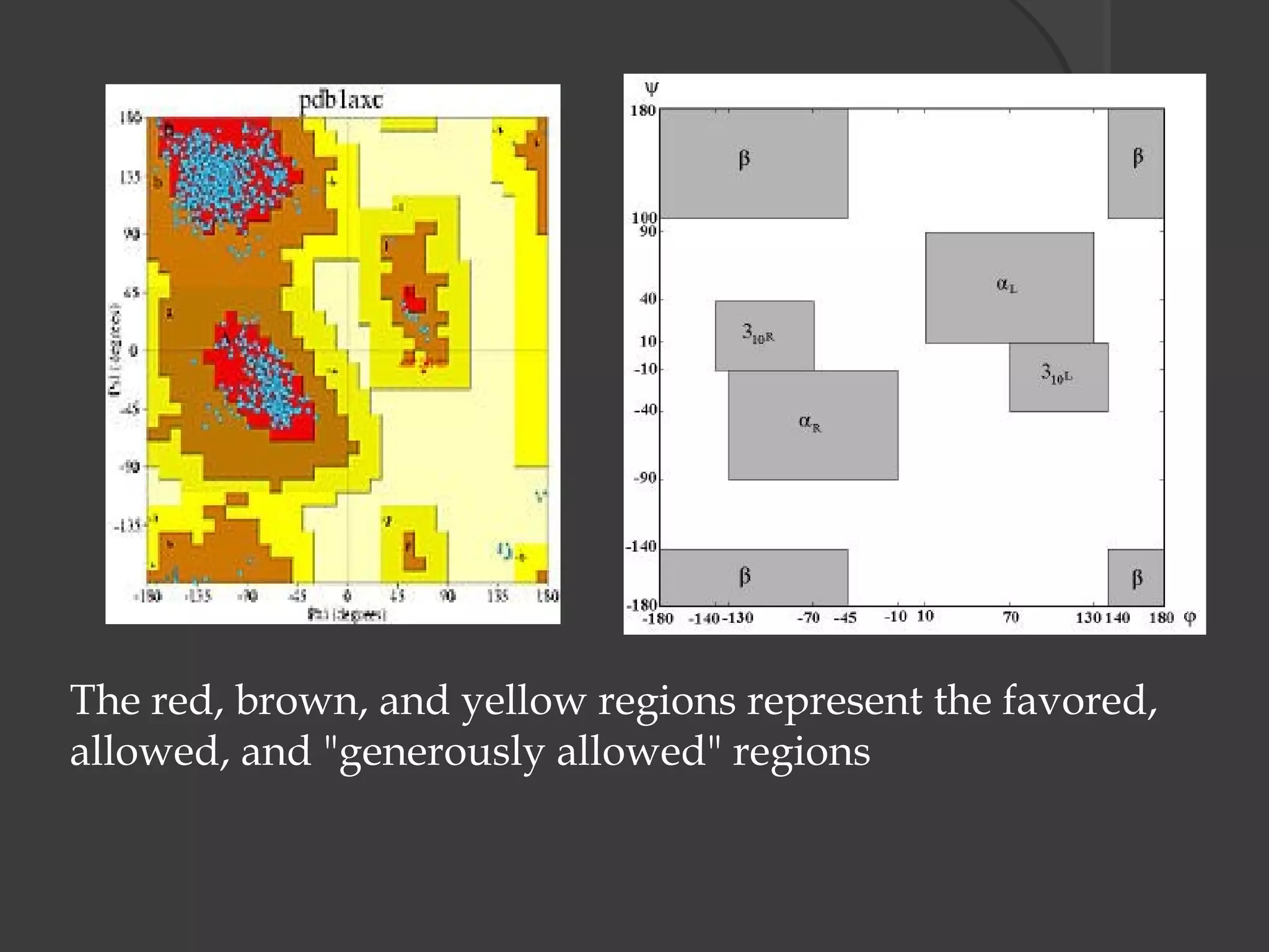 The red, brown, and yellow regions represent the favored,
allowed, and "generously allowed" regions
 
