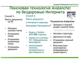 Поисковая технология Avalanche:
по бездорожью Интернета
Способ 1:
Поиск документа
на PC
• Находим
нужную папку
• Открываем
папку
• Открываем
вложенную
папку
• Открываем
документ
Способ 2:
Поиск документа
в Интернете (пример-
биография Президента)
• Ищем в Yandex -
633 000 страниц
• Ходим по ссылкам -
12 «Официальных
биографий»
• Анализируем
полноту,
релевантность,
достоверность
Технология Avalanche:
• Заходим в нужный
раздел нужной базы
(kremlin.ru/articles)
• Изучаем структуру
• Движемся вглубь
• Открываем нужный
документ
• Впоследствии
многократно
возвращаемся
(мониторинг)
 