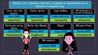 Να βρεις στις παρακάτω προτάσεις τα ρήματα σε προστακτική και να
δηλώσεις τη σημασία τους.
Ἅπτε, παῖ, τόν
λύχνον.
Ταῦτα ἐρῶτα. Ἐμοί πείθου. Μή προτρεχέτω ἡ
γλῶττα τῆς διανοίας.
Ταῦτα μέν οὕτως
ἐχέτω.
Φεῦγε τάς ἡδονάς. Χαῖρε! Μή μου ἅπτου.
Μή τρέχετε.
Ἅπτε ΕΝΣΤ
προσταγή
ἐρῶτα ΕΝΣΤ
προσταγή
Πείθου ΕΝΣΤ Μ.Φ.
προτροπή
προτρεχέτω ΕΝΣΤ
αποτροπή
ἐχέτω ΕΝΣΤ
παραχώρηση
Φεῦγε ΕΝΣΤ
συμβουλή
Χαῖρε ΕΝΣΤ
ευχή
ἅπτου ΕΝΣΤ
απαγόρευση
τρέχετε ΕΝΣΤ
απαγόρευση
 