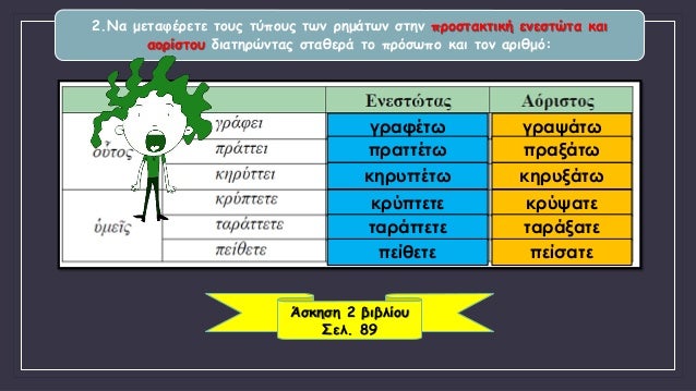 2.ÎÎ± Î¼ÎµÏ„Î±Ï†Î­ÏÎµÏ„Îµ Ï„Î¿Ï…Ï‚ Ï„ÏÏ€Î¿Ï…Ï‚ Ï„Ï‰Î½ ÏÎ·Î¼Î¬Ï„Ï‰Î½ ÏƒÏ„Î·Î½ Ï€ÏÎ¿ÏƒÏ„Î±ÎºÏ„Î¹ÎºÎ® ÎµÎ½ÎµÏƒÏ„ÏŽÏ„Î± ÎºÎ±Î¹
Î±Î¿ÏÎ¯ÏƒÏ„Î¿Ï… Î´Î¹Î±Ï„Î·ÏÏŽÎ½Ï„Î±Ï‚ ÏƒÏ„Î±Î¸ÎµÏÎ¬ Ï„Î¿ Ï€ÏÏŒÏƒÏ‰Ï€Î¿ ÎºÎ±Î¹ Ï„Î¿Î½ Î±ÏÎ¹Î¸...