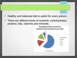 
Healthy and balanced diet is useful for every person.
There are different kinds of nutrients: carbohydrates,
proteins, fats, vitamins and minerals.