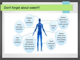Don't forget about water!!!