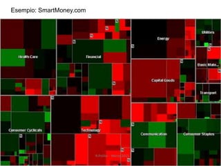 Esempio: SmartMoney.com
R.Polillo - Marzo 2015
 
