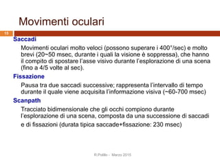 Movimenti oculari
Saccadi
Movimenti oculari molto veloci (possono superare i 400°/sec) e molto
brevi (20~50 msec, durante i quali la visione è soppressa), che hanno
il compito di spostare l’asse visivo durante l’esplorazione di una scena
(fino a 4/5 volte al sec).
Fissazione
Pausa tra due saccadi successive; rappresenta l’intervallo di tempo
durante il quale viene acquisita l’informazione visiva (~60-700 msec)
Scanpath
Tracciato bidimensionale che gli occhi compiono durante
l’esplorazione di una scena, composta da una successione di saccadi
e di fissazioni (durata tipica saccade+fissazione: 230 msec)
R.Polillo - Marzo 2015
15
 