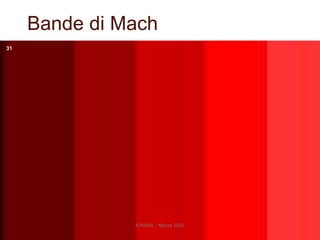 Bande di Mach
R.Polillo - Marzo 2015
31
 
