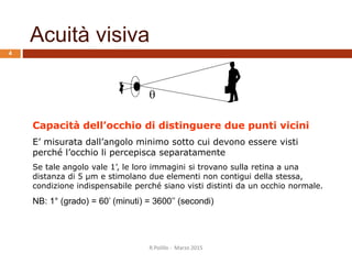 Acuità visiva

Capacità dell’occhio di distinguere due punti vicini
E’ misurata dall’angolo minimo sotto cui devono essere visti
perché l’occhio li percepisca separatamente
Se tale angolo vale 1’, le loro immagini si trovano sulla retina a una
distanza di 5 µm e stimolano due elementi non contigui della stessa,
condizione indispensabile perché siano visti distinti da un occhio normale.
NB: 1° (grado) = 60’ (minuti) = 3600’’ (secondi)
R.Polillo - Marzo 2015
4
 