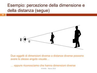 Esempio: percezione della dimensione e
della distanza (segue)
Due oggetti di dimensioni diverse a distanze diverse possono
avere lo stesso angolo visuale…
… eppure riconosciamo che hanno dimensioni diverse

R.Polillo - Marzo 2015
36
 