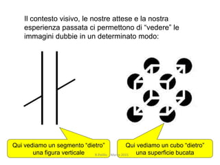 Il contesto visivo, le nostre attese e la nostra
esperienza passata ci permettono di “vedere” le
immagini dubbie in un determinato modo:
Qui vediamo un segmento “dietro”
una figura verticale
Qui vediamo un cubo “dietro”
una superficie bucataR.Polillo - Marzo 2015
 
