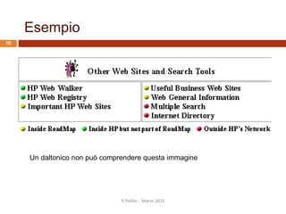 Esempio
Un daltonico non può comprendere questa immagine
R.Polillo - Marzo 2015
10
 