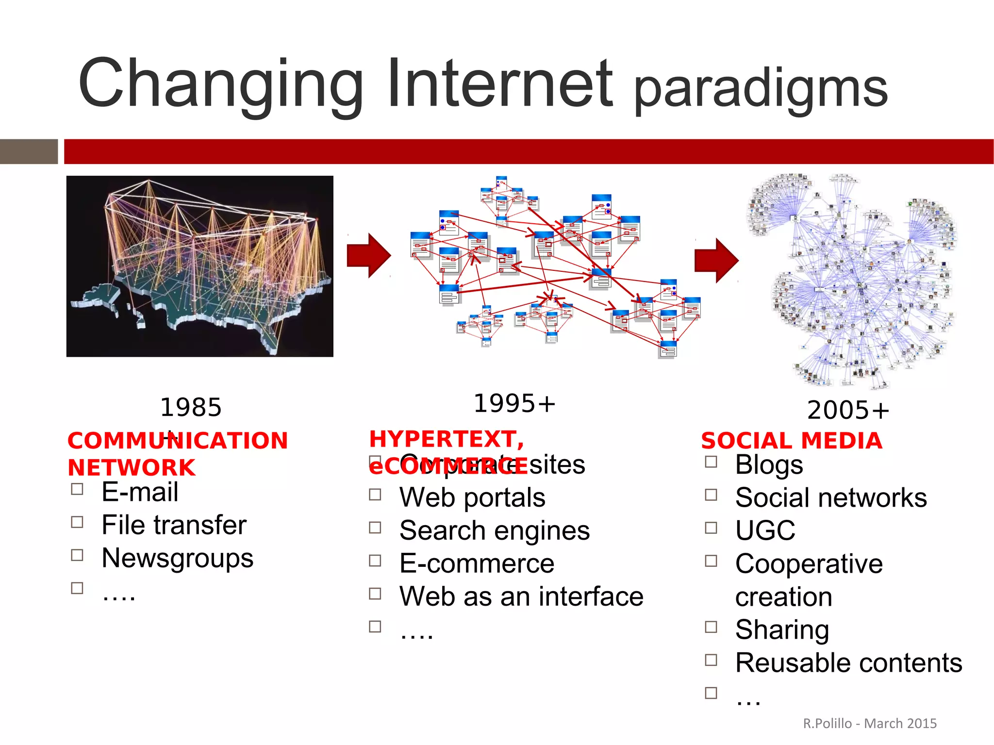 Changing Internet paradigms
R.Polillo - March 2015
1995+
 Corporate sites
 Web portals
 Search engines
 E-commerce
 Web as an interface
 ….
HYPERTEXT,
eCOMMERCE
2005+
 Blogs
 Social networks
 UGC
 Cooperative
creation
 Sharing
 Reusable contents
 …
SOCIAL MEDIA
1985
+
 E-mail
 File transfer
 Newsgroups
 ….
COMMUNICATION
NETWORK
 