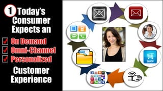 Today’s
Consumer
Expects an
Customer
Experience
1
 