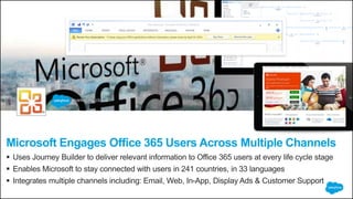Microsoft Engages Office 365 Users Across Multiple Channels
 Uses Journey Builder to deliver relevant information to Office 365 users at every life cycle stage
 Enables Microsoft to stay connected with users in 241 countries, in 33 languages
 Integrates multiple channels including: Email, Web, In-App, Display Ads & Customer Support
 