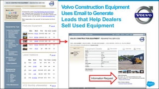 Volvo Construction Equipment
Uses Email to Generate
Leads that Help Dealers
Sell Used Equipment
Information Request
 