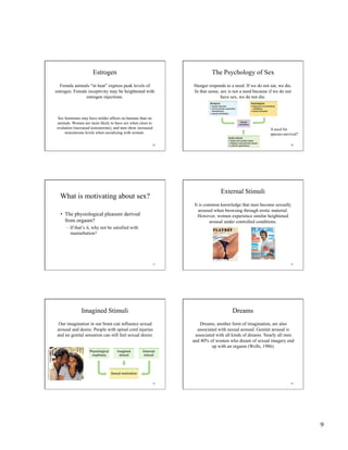 9
49
Estrogen
Female animals “in heat” express peak levels of
estrogen. Female receptivity may be heightened with
estrogen injections.
Sex hormones may have milder affects on humans than on
animals. Women are more likely to have sex when close to
ovulation (increased testosterone), and men show increased
testosterone levels when socializing with women.
50
The Psychology of Sex
Hunger responds to a need. If we do not eat, we die.
In that sense, sex is not a need because if we do not
have sex, we do not die.
A need for
species-survival?
51
What is motivating about sex?
•  The physiological pleasure derived
from orgasm?
–  If that’s it, why not be satisfied with
masturbation?
52
External Stimuli
It is common knowledge that men become sexually
aroused when browsing through erotic material.
However, women experience similar heightened
arousal under controlled conditions.
53
Imagined Stimuli
Our imagination in our brain can influence sexual
arousal and desire. People with spinal cord injuries
and no genital sensation can still feel sexual desire.
Sotographs/TheGamma-LiaisonNetwork/GettyImages
54
Dreams
Dreams, another form of imagination, are also
associated with sexual arousal. Genital arousal is
associated with all kinds of dreams. Nearly all men
and 40% of women who dream of sexual imagery end
up with an orgasm (Wells, 1986).
 
