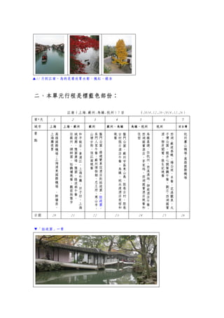 ▲11 月到江南，為的是要欣賞水都、楓紅、銀杏
二、本單元行程是標藍色部份：
江南（上海.蘇州.烏鎮.杭州）7 日 （2014.12.20-2014.12.26）
第*天 1 2 3 4 5 6 7
城市 上海 上海、蘇州 蘇州 蘇州、烏鎮 烏鎮、杭州 杭州 回台灣
景
點
高
雄
國
際
機
場
~
上
海
浦
東
國
際
機
場
、
鮮
牆
房
、
上
海
灘
夜
景
和
平
飯
店
、
黃
浦
江
、
上
海
外
灘
、
田
子
坊
、
上
海
城
煌
廟
、
豫
園
廣
場
、
豫
園
、
綠
波
廊
午
餐
、
往
蘇
州
、
網
師
園
、
松
鶴
樓
晚
餐
、
觀
前
街
散
步
盤
門
公
園
、
搭
遊
覽
車
從
酒
店
到
拙
政
園
、
拙
政
園
、
吳
門
人
家
午
餐
、
蘇
州
博
物
館
、
忠
王
府
、
寒
山
寺
、
山
塘
古
街
、
俏
江
南
晚
餐
盤
門
公
園
、
蘇
州
市
區
東
山
島
、
陸
巷
古
村
、
陸
巷
古
村
假
日
酒
店
午
餐
、
烏
鎮
、
枕
水
渡
酒
店
夜
宿
和
晚
餐
烏
鎮
晨
遊
、
往
杭
州
、
西
溪
濕
地
、
御
庭
酒
店
午
餐
、
西
湖
國
賓
酒
店
、
茅
家
塢
、
西
湖
國
賓
酒
店
晚
餐
和
住
宿
西
湖
-
蘇
堤
春
曉
、
楊
公
堤
、
早
餐
、
花
港
觀
魚
、
太
子
灣
公
園
、
龍
井
七
號
餐
廳
午
餐
、
劉
庄
-
西
湖
國
賓
酒
、
柳
岸
聞
鶯
、
張
生
記
晚
餐
杭
州
蕭
山
機
場
-
高
雄
國
際
機
場
日期 20 21 22 23 24 25 26
▼「拙政園」一景
 
