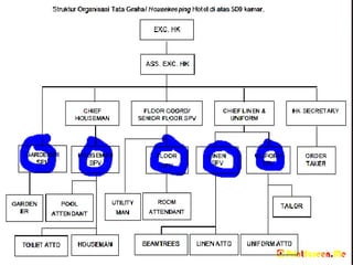 11. Man Pemeliharaan Sarana & Prasarana Resort - Basic Duties of Housekeeping & Engineering