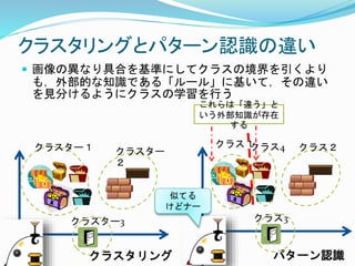 クラスタリングとパターン認識の違い
 画像の異なり具合を基準にしてクラスの境界を引くより
も，外部的な知識である「ルール」に基いて，その違い
を見分けるようにクラスの学習を行う
クラスター１ クラスター
２
クラスター3
クラス１ クラス２
クラス3
クラス4
クラスタリング パターン認識
これらは「違う」と
いう外部知識が存在
する
似てる
けどナー
 