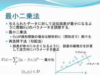 最小二乗法
 与えられたデータに対して近似誤差が最小になるよ
うに関数f(x)のパラメータを調整する．
 最小二乗法
 f(x)が線形関数の場合は解析的に（閉形式で）解ける
 再急降下法（勾配法）
 誤差が徐々に小さくなるように，誤差の偏微分を計算
して逆方向にパラメータを修正
最小化
X
Y Y=f(x)=ax
パラメータ
 