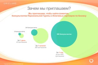 Успешное Приглашение В Орифлэйм. | PPT