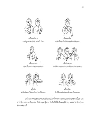 90
เครื่องแต่งกาย
แบมือลูบลง ทำท่ำมือ เลขหนึ่ง ปัดลง
เสื้อแขนสั้น
จับที่เสื้อและมืออีกข้ำงแตะที่เหนือข้อศอก
เสื้อแขนยาว
จับที่เสื้อและมืออีกข้ำงแตะที่ข้อมือ
เสื้อกันหนาว
จับที่เสื้อและมืออีกข้ำงแตะที่ข้อมือแล้วทำท่ำหนำว
เสื้อยืด
จับที่เสื้อและกำมือระดับหน้ำอกดึงมือออก
เสื้อกล้าม
จับที่เสื้อและมือทั้งสองข้ำงแตะที่ไหล่ลำกลง
เครื่องแต่งกายผู้ชายมีภาษามือที่ใช้กันโดยที่ทาท่าของลักษณะเครื่องแต่งกายนั้นๆ และ
ทาท่ามือบอกเพศด้วย เช่น คาว่าหมวกผู้ชาย ท่ามือที่ใช้นามือแตะที่ศีรษะ และทาท่ามือผู้ชาย
ดังภาพต่อไปนี้
 