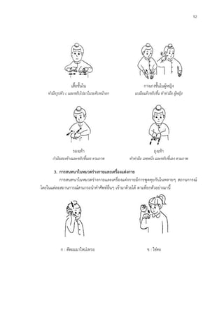 92
เสื้อชั้นใน
ทำมือรูปตัว c และขยับไปมำในระดับหน้ำอก
กางเกงชั้นในผู้หญิง
แบมือแล้วขยับขึ้น ทำท่ำมือ ผู้หญิง
รองเท้า
กำมือสองข้ำงและขยับขึ้นลง ตำมภำพ
ถุงเท้า
ทำท่ำมือ เลขหนึ่ง และขยับขึ้นลง ตำมภำพ
3. การสนทนาในหมวดร่างกายและเครื่องแต่งกาย
การสนทนาในหมวดร่างกายและเครื่องแต่งกายมีการพูดคุยกันในหลายๆ สถานการณ์
โดยในแต่ละสถานการณ์สามารถนาคาศัพท์อื่นๆ เข้ามาด้วยได้ ตามที่ยกตัวอย่างมานี้
ก : ตัดผมมาใหม่เหรอ ข : ใช่คะ
 