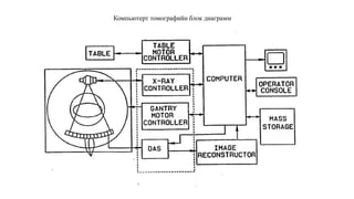 Компьютерт томографийн блок диаграмм
 