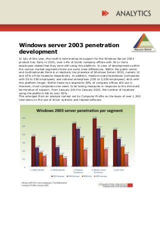 Windows server 2003 penetration
development
In July of this year, Microsoft is terminating its support for the Windows Server 2003
product line. Early in 2015, over 14% of Dutch company offices with 50 or more
employees stated that they were still using this platform. In view of developments within
the various market segments there are some clear differences. Within the public sector
and multinationals there is a relatively low presence of Windows Server 2003, namely 12
and 10% of the locations respectively. In addition, medium-sized businesses (companies
with 50 to 250 employees) and national enterprises (250 to 2,500 employees) stick with
this platform longer. Within these two segments 20% of company offices still use it.
However, most companies now seem to be taking measures in response to the imminent
termination of support. From January 2014 to January 2015, the number of locations
using the platform fell by over 50%.
This emerged from an analysis carried out by Computer Profile on the basis of over 1,500
interviews on the use of driver systems and related software.
 