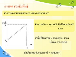 กราฟความสัมพันธ์
กราฟความสัมพันธ์ระหว่างความเร็วกับเวลา
ความชัน = ความเร็วที่เปลี่ยนแปลงไป
เวลา
ดังนั้นความชันของกราฟ = ความเร่ง
พื้นที่ใต้กราฟ = ความเร็ว x เวลา
นั้นคือ การกระจัด
 