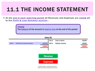 © Michael Allison, Trinity Grammar School.
Author’s permission required for external use
 At the end of each reporting period all Revenues and Expenses are closed off
to the Profit & Loss Summary account…
Closing
The balance of the account is reset to zero at the end of the period
Sales [R]
30/6 Cash at Bank 35000
30/6 Profit and Loss Summary 53000 30/6 Debtors Control 18000
53000 53000
Revenue
Expenses
Sales [R]
30/6 Cash at Bank 35000
30/6 Profit and Loss Summary 53000 30/6 Debtors Control 18000
53000 53000
Sales [R]
30/6 Cash at Bank 35000
30/6 Profit and Loss Summary 53000 30/6 Debtors Control 18000
53000 53000
Sales [R]
30/6 Cash at Bank 35000
30/6 Profit and Loss Summary 53000 30/6 Debtors Control 18000
53000 53000
11.1 THE INCOME STATEMENT
 