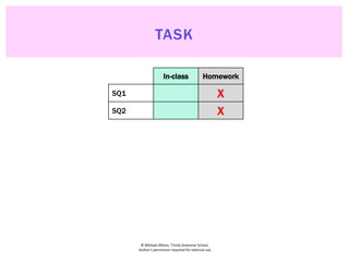 © Michael Allison, Trinity Grammar School.
Author’s permission required for external use
TASK
In-class Homework
SQ1 X
SQ2 X
 