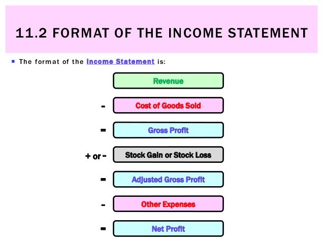 11 2 format of the income statement accounting income statement