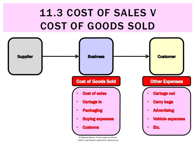 11 3 cost of sales vs cost of goods sold cost of sales