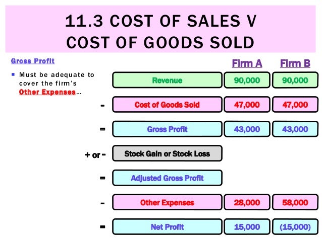 11 3 cost of sales vs cost of goods sold sales cost