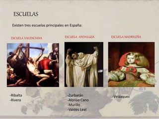 ESCUELAS
Existen tres escuelas principales en España:
ESCUELA VALENCIANA ESCUELA ANDALUZA ESCUELA MADRILEÑA
-Ribalta
-Rivera
-Zurbarán
-Alonso Cano
-Murillo
-Valdés Leal
-Velázquez
 