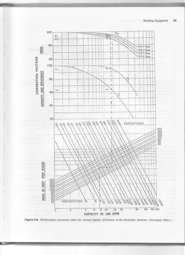 Mechanical_design_of_process_system_volume2.
