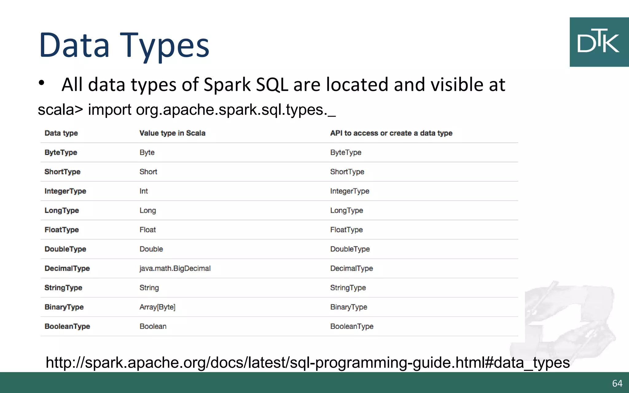 Data Types
• All data types of Spark SQL are located and visible at
scala> import org.apache.spark.sql.types._
64
http://spark.apache.org/docs/latest/sql-programming-guide.html#data_types
 