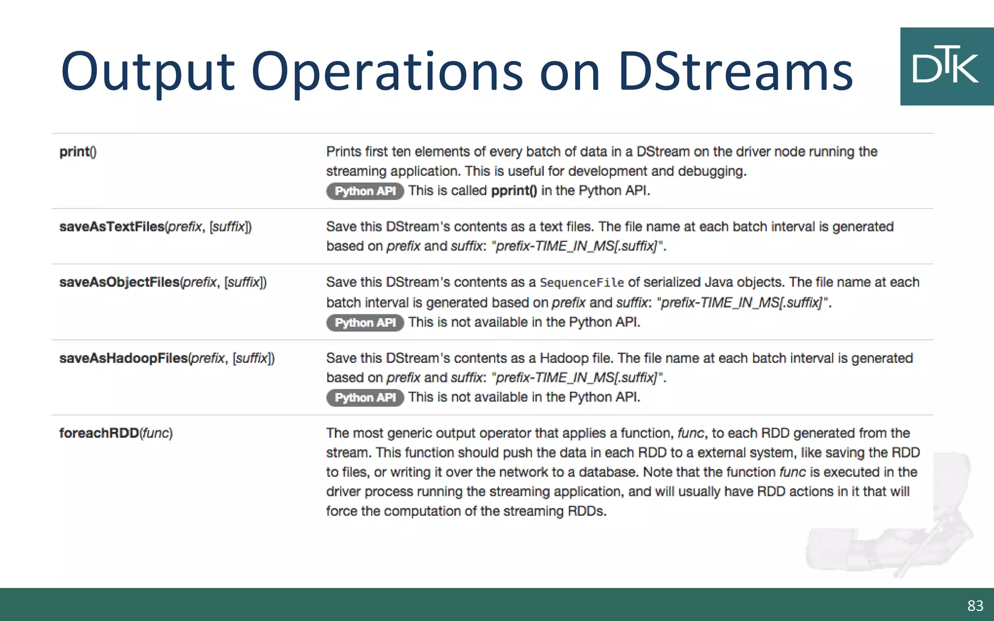 Output Operations on DStreams
83
 