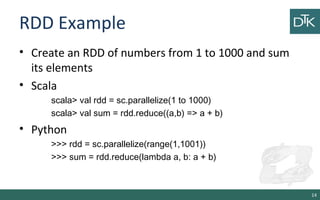 RDD Example
• Create an RDD of numbers from 1 to 1000 and sum
its elements
• Scala
scala> val rdd = sc.parallelize(1 to 1000)
scala> val sum = rdd.reduce((a,b) => a + b)
• Python
>>> rdd = sc.parallelize(range(1,1001))
>>> sum = rdd.reduce(lambda a, b: a + b)
14
 